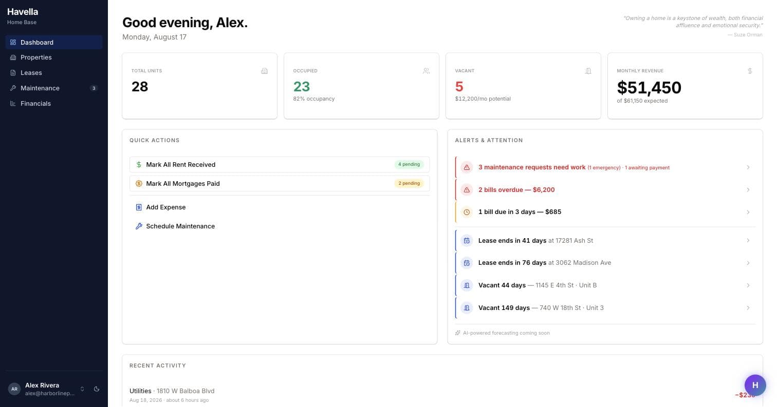 The Havella dashboard: portfolio stats, quick actions, and an alerts feed